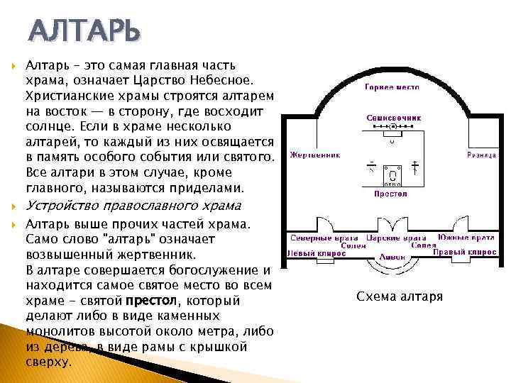 АЛТАРЬ Алтарь – это самая главная часть храма, означает Царство Небесное. Христианские храмы строятся