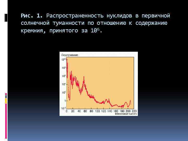 Нуклеосинтез во вселенной презентация