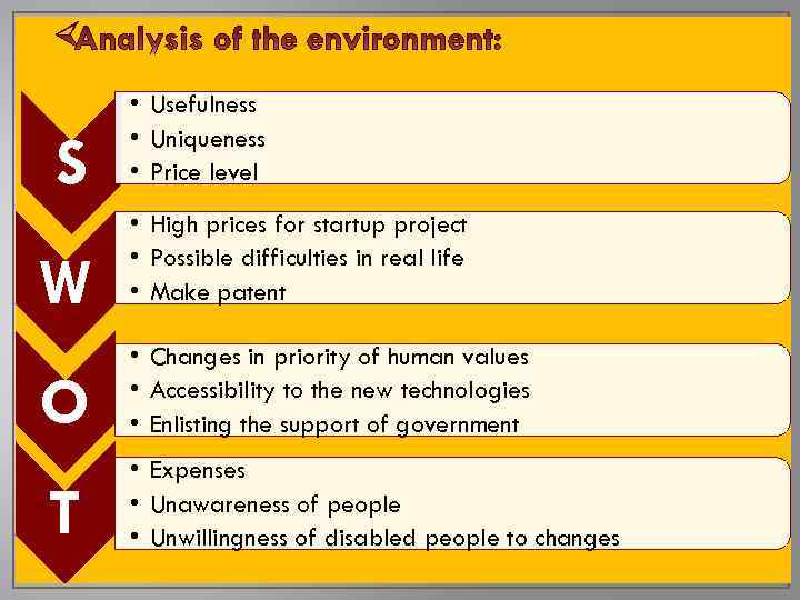 S • Usefulness • Uniqueness • Price level W • High prices for startup