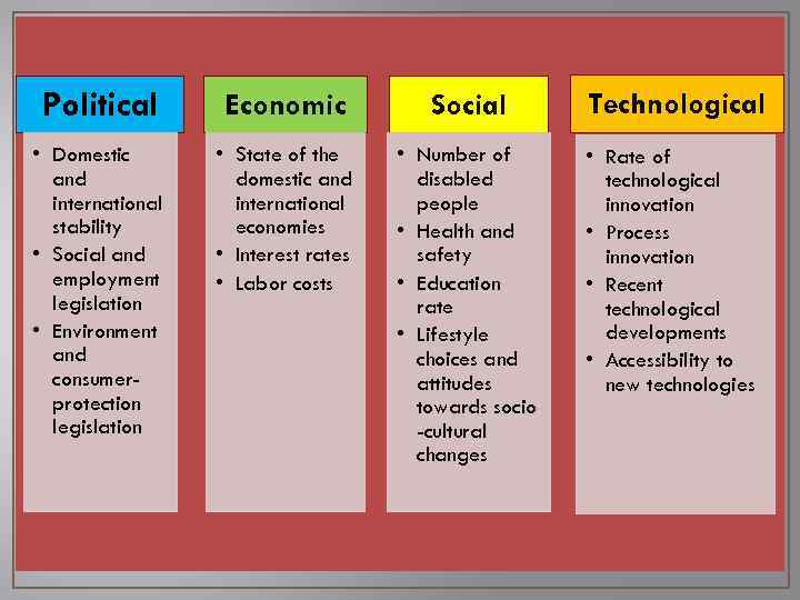 Political Economic Social • Domestic and international stability • Social and employment legislation •