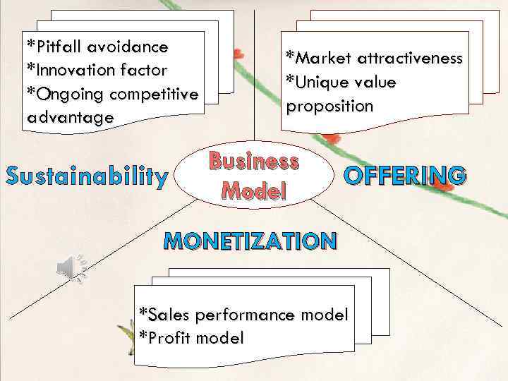 *Pitfall avoidance *Innovation factor *Ongoing competitive advantage Sustainability *Market attractiveness *Unique value proposition Business