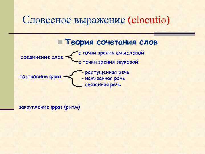 Словесное выражение (elocutio) n Теория сочетания слов соединение слов с точки зрения смысловой с