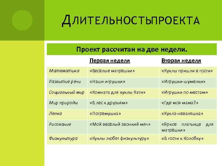 Проект по продолжительности