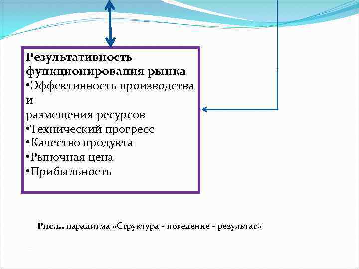 Результативность функционирования рынка • Эффективность производства и размещения ресурсов • Технический прогресс • Качество