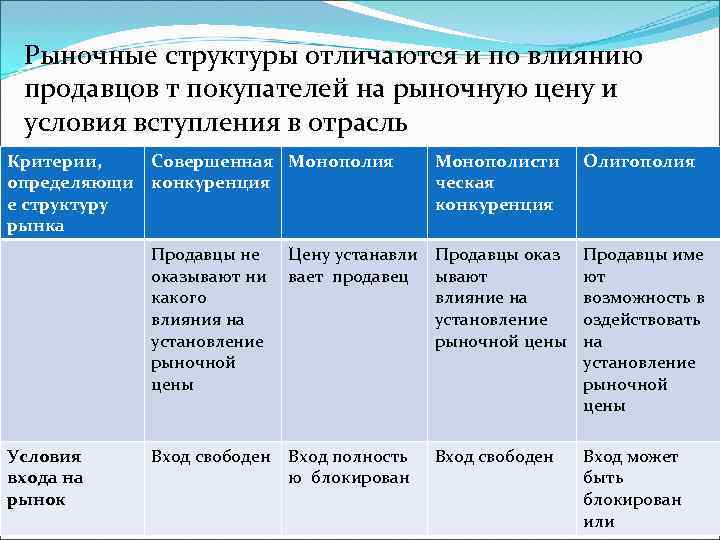 Критерии отрасли