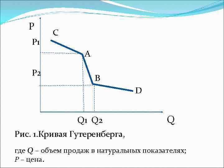  Р 1 Р 2 С А В D Q 1 Q 2 Q