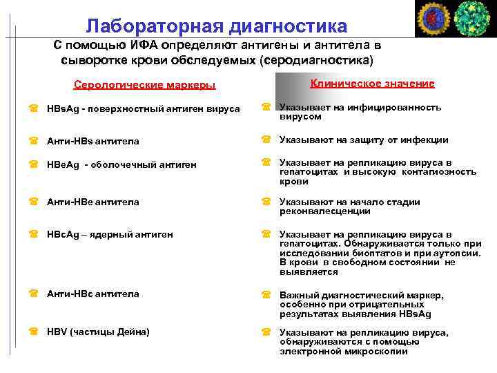 Лабораторная диагностика С помощью ИФА определяют антигены и антитела в сыворотке крови обследуемых (серодиагностика)