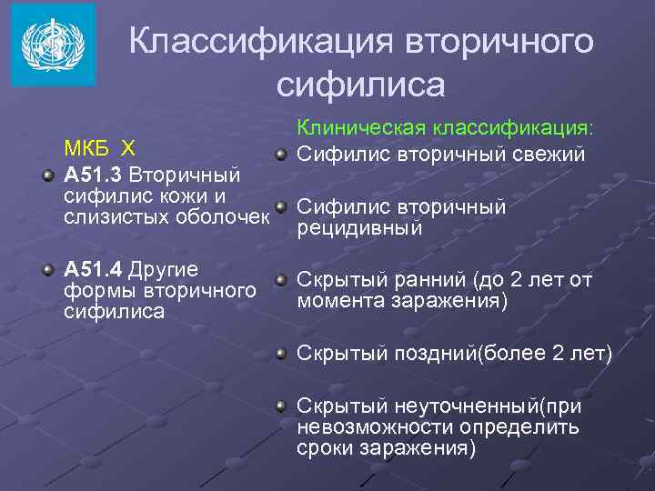 Классификация вторичного сифилиса МКБ X A 51. 3 Вторичный сифилис кожи и слизистых оболочек