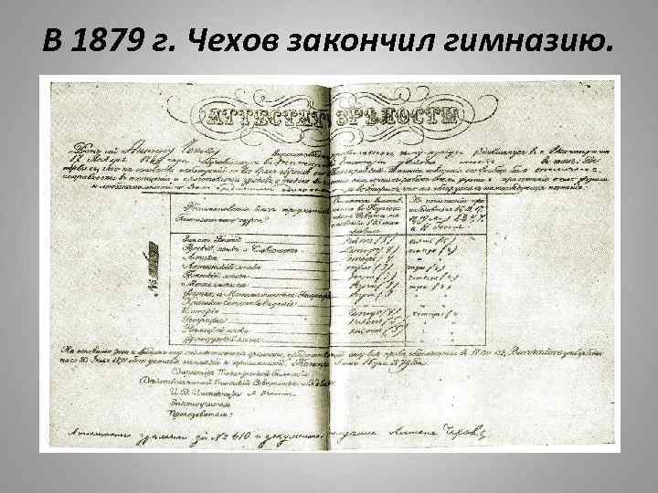 В 1879 г. Чехов закончил гимназию. 