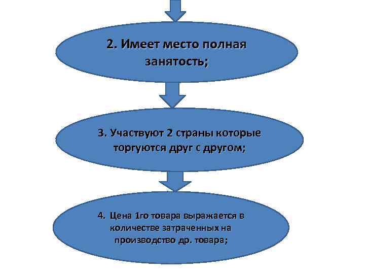 2. Имеет место полная занятость; 3. Участвуют 2 страны которые торгуются друг с другом;