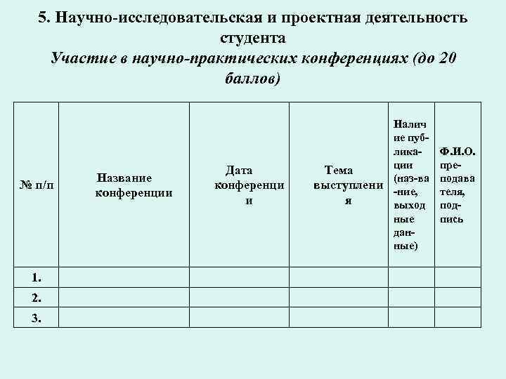 5. Научно-исследовательская и проектная деятельность студента Участие в научно-практических конференциях (до 20 баллов) №