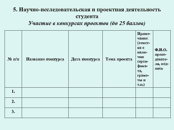 5. Научно-исследовательская и проектная деятельность студента Участие в конкурсах проектов (до 25 баллов) №