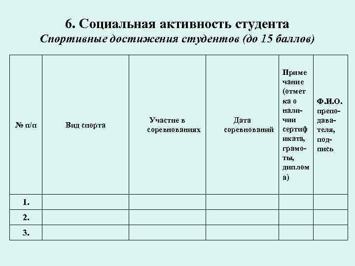 Что можно написать о себе в портфолио студента образец