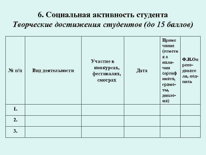 6. Социальная активность студента Творческие достижения студентов (до 15 баллов) № п/п 1. 2.