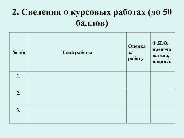 2. Сведения о курсовых работах (до 50 баллов) № п/п 1. 2. 3. Тема