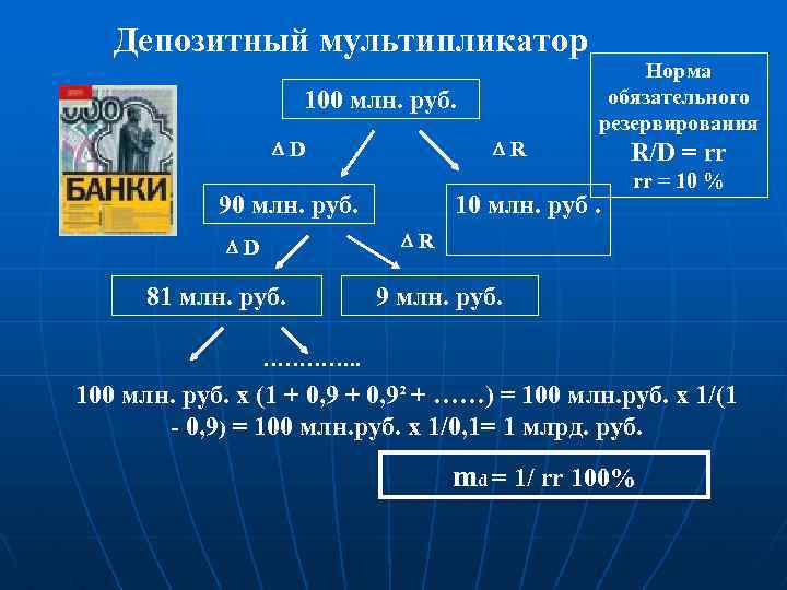 Депозитный мультипликатор 100 млн. руб. D Норма обязательного резервирования R 90 млн. руб. 10