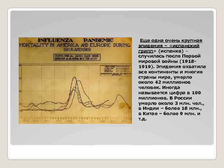  Еще одна очень крупная эпидемия – «испанский грипп» (испанка) – случилась после Первой