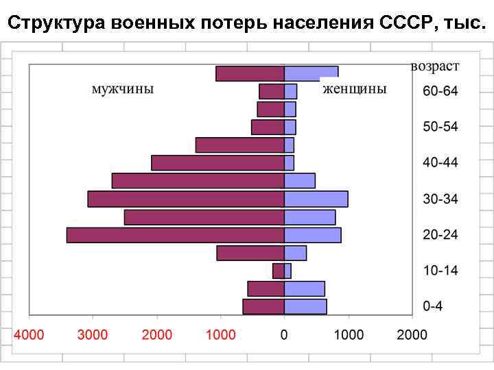 Половозрастной состав населения дальнего востока