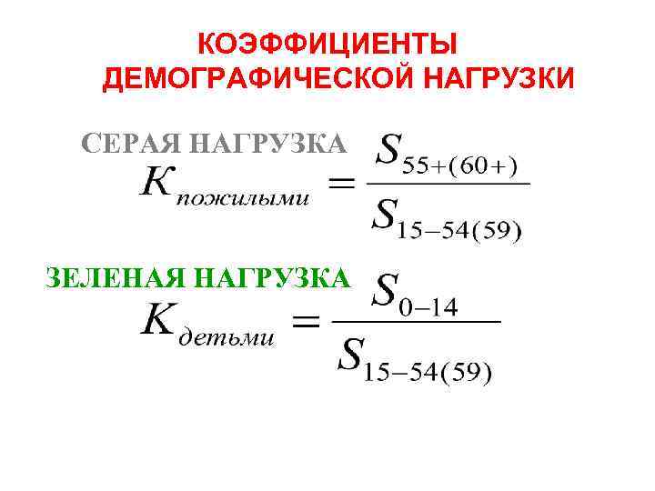 КОЭФФИЦИЕНТЫ ДЕМОГРАФИЧЕСКОЙ НАГРУЗКИ СЕРАЯ НАГРУЗКА ЗЕЛЕНАЯ НАГРУЗКА 