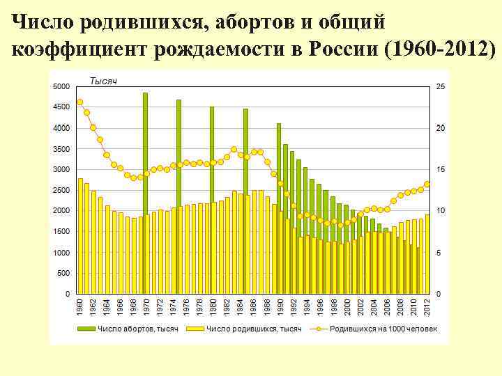 На рисунке точками изображено число родившихся мальчиков и девочек родившихся в городском роддоме