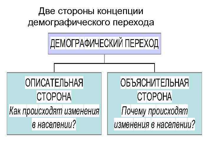 Две стороны концепции демографического перехода 