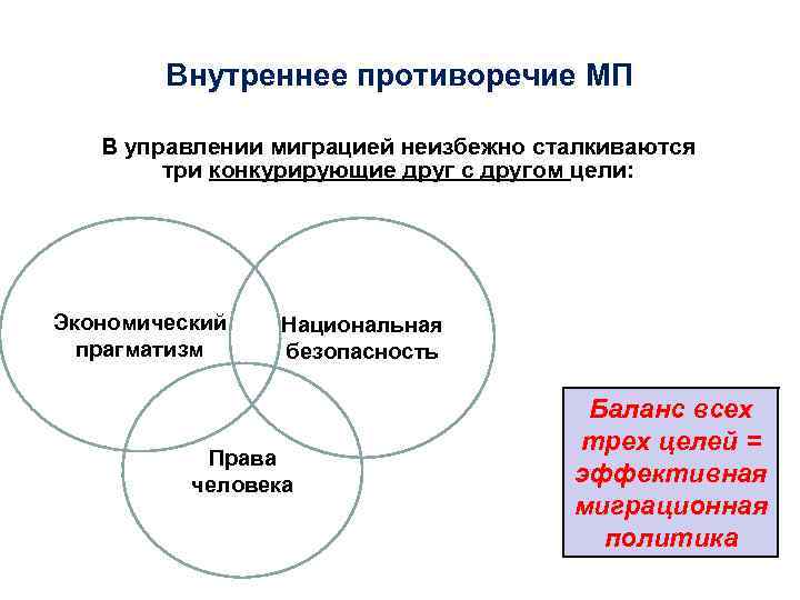 Противоречия в праве. Внутренние противоречия. Внутренняя противоречивость. Противоречивая Национальная политика. Противоречия налоговой политики.