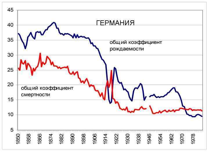 ГЕРМАНИЯ 