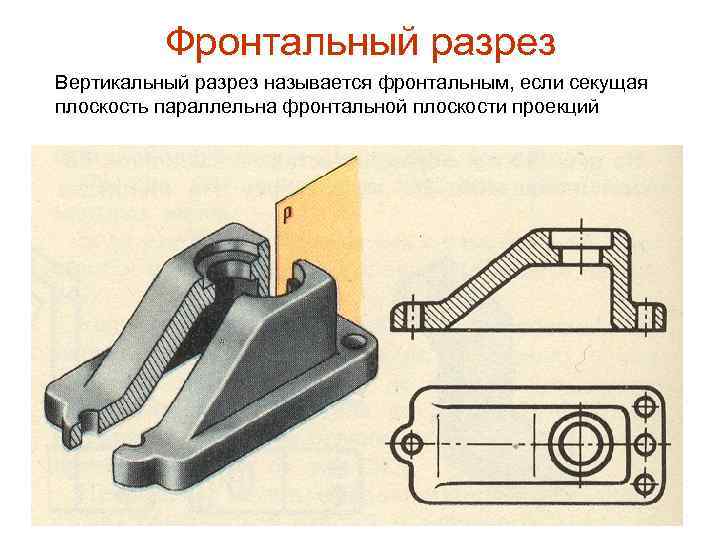 Вертикальный разрез. Фронтальный разрез. Вертикальный фронтальный разрез. Что называется вертикальным разрезом?. Виды вертикальных разрезов.