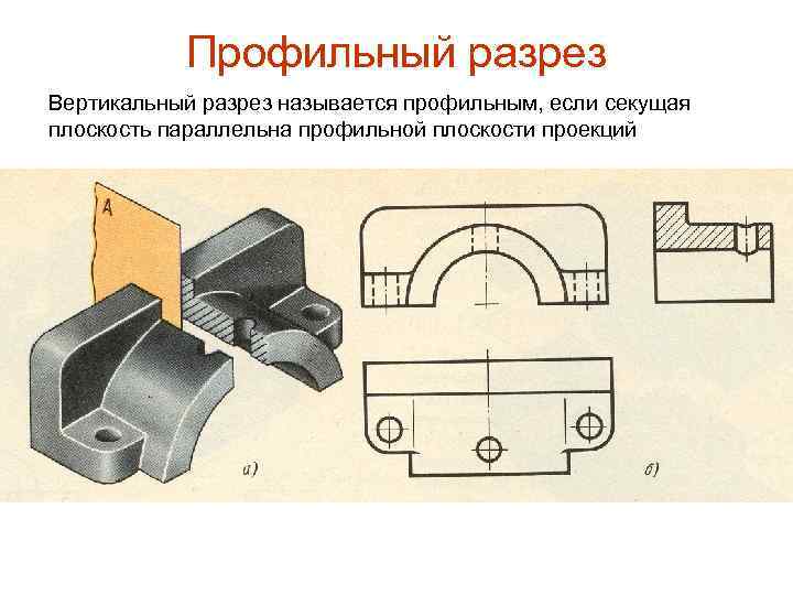 Вертикальными называют разрезы. Профильный разрез. Вертикальный фронтальный разрез. Профильный разрез плоскостей. Профильный разрез разрез.