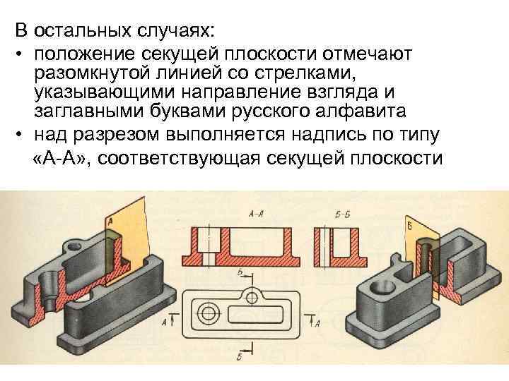 В остальных случаях: • положение секущей плоскости отмечают разомкнутой линией со стрелками, указывающими направление