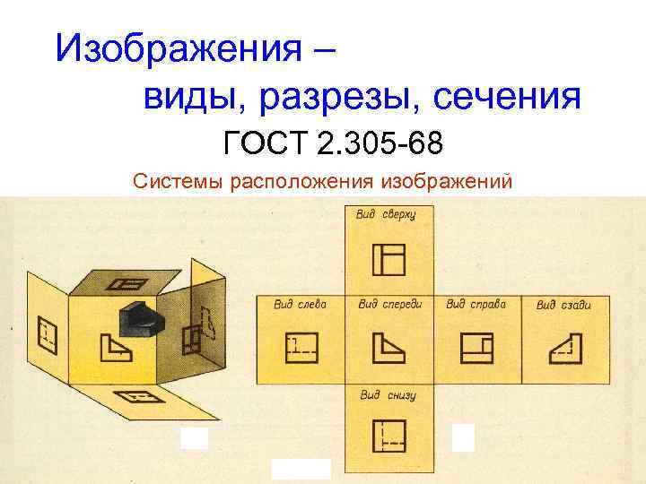 Изображения – виды, разрезы, сечения ГОСТ 2. 305 -68 Системы расположения изображений Европейская система