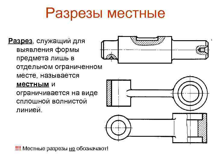 Какие изображения называют разрезами ответы