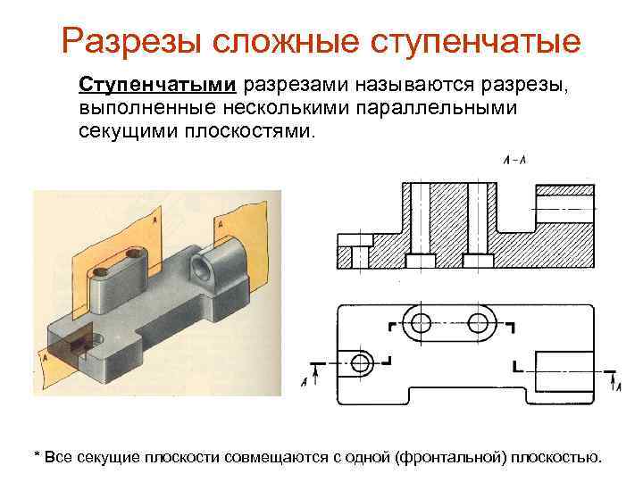 Разрезы полученные. Сложный ступенчатый фронтальный разрез. Сложный ступенчатый разрез на аксонометрии. Сложные разрезы Миронов. Сложный разрез выполненный пересекающимися секущими плоскостями.