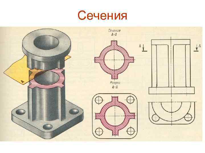 Сечения Сечением называется изображение фигуры, получающееся при мысленном рассечении предмета одной или несколькими плоскостями.