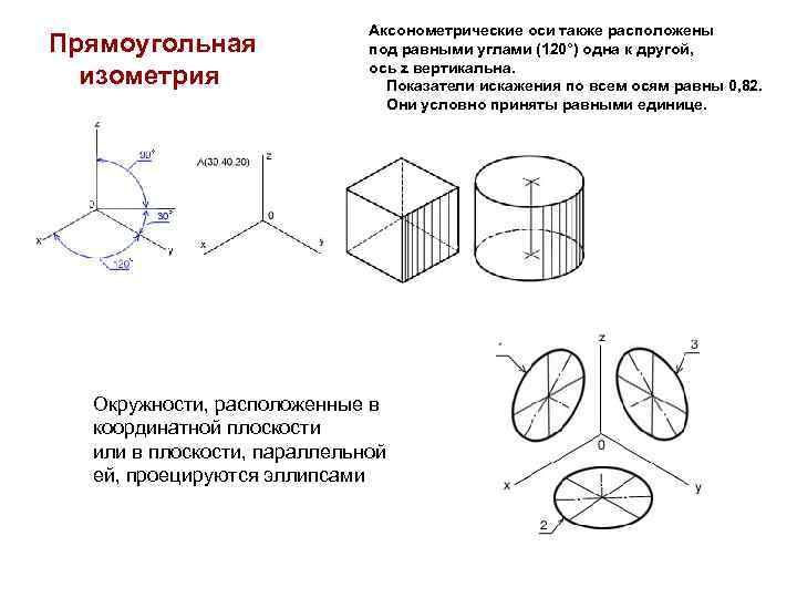 Аксонометрическое изображение предмета. Оси изометрии под углом 120. Аксонометрические оси. Аксонометрические оси на изометрии. Оси стандартной прямоугольной изометрии.