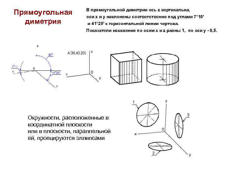 Изображение окружности в прямоугольной диметрии на плоскости параллельной п2 обозначено цифрой