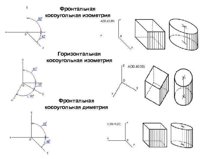 На каком рисунке выполнена фронтальная изометрия куба
