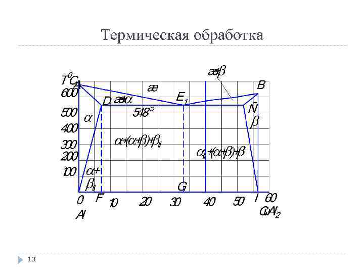 Термическая обработка 13 