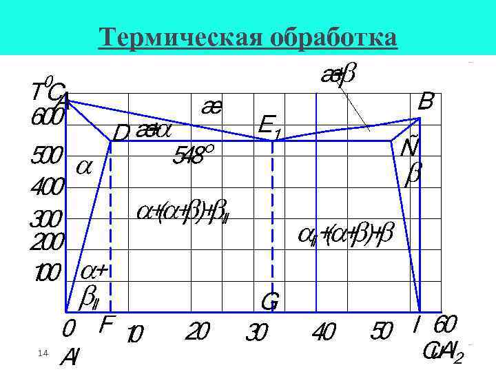 Термическая обработка 14 