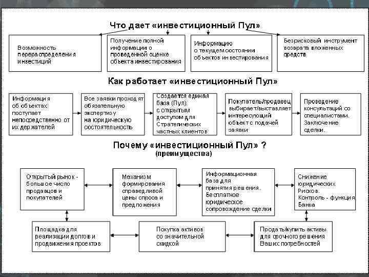 Составить развернутый план виды банковских услуг