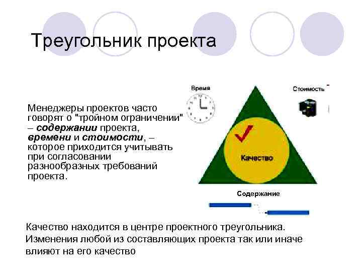 Тройное ограничение проекта это