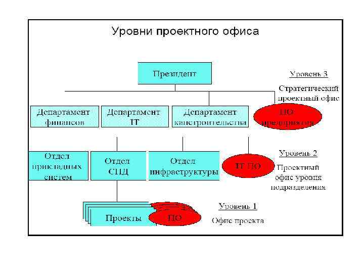 Перечислите программные системы управления проектами