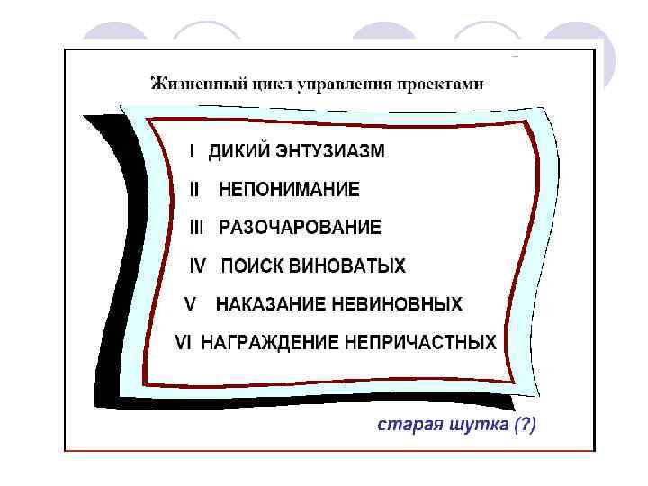 5 стадий проекта