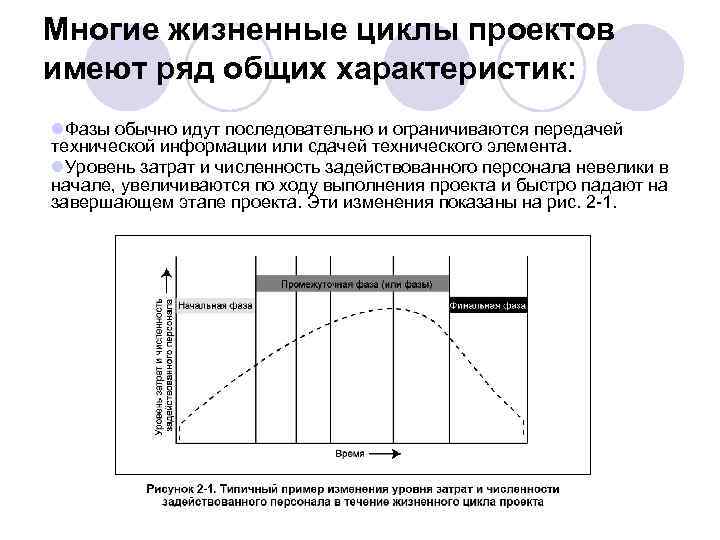 На какую фазу приходится максимальный уровень затрат на ресурсы по управлению проектом