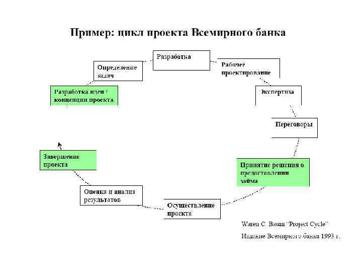 Схема игрового цикла