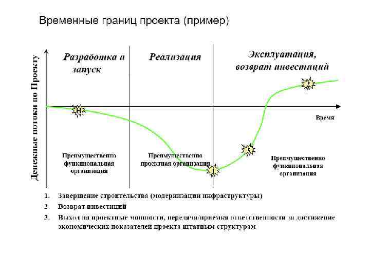 Функциональные границы проекта пример