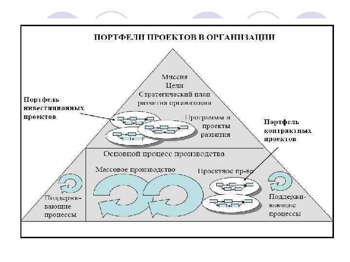 Мировой стандарт управления проектами