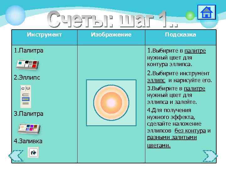 Инструмент 1. Палитра 2. Эллипс 3. Палитра 4. Заливка Изображение Подсказка 1. Выбирите в