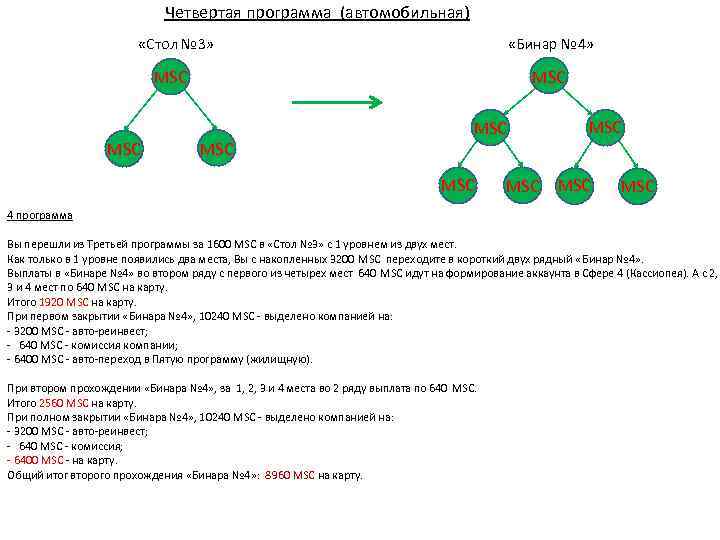 Четвертая программа (автомобильная) «Стол № 3» «Бинар № 4» MSC MSC MSC 4 программа