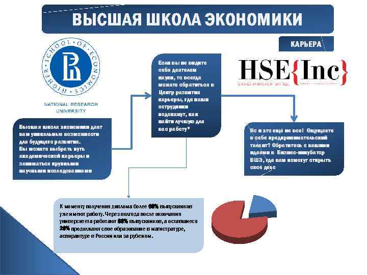 Вшэ карта корпусов